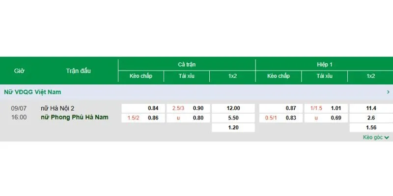 Kèo V.League 1 được cập nhật theo thời gian thực