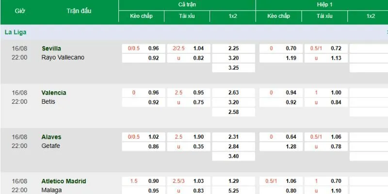  La Liga phản ánh rõ chiến thuật và sự chênh lệch đội hình