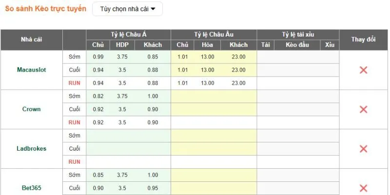 Kèo Bundesliga được phân tích dựa trên dữ liệu chuyên môn chi tiết