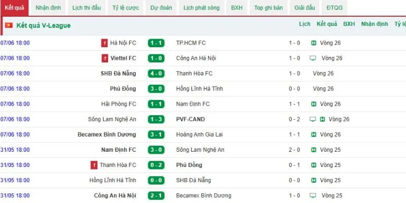 V.League 1 là trung tâm bóng đá Việt Nam với cấu trúc thi đấu chặt chẽ